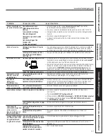 Preview for 42 page of GE Stainless Steel Tub Dishwasher Owner'S Manual