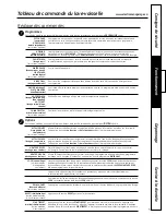 Preview for 29 page of GE Standard Tub Portable Dishwasher Owner'S Manual