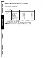 Preview for 30 page of GE Standard Tub Portable Dishwasher Owner'S Manual