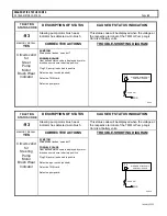 Предварительный просмотр 42 страницы GE SX TRANSISTOR CONTROL IC3645SP4U400N3 Installation And Operation Manual