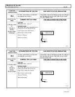 Предварительный просмотр 43 страницы GE SX TRANSISTOR CONTROL IC3645SP4U400N3 Installation And Operation Manual