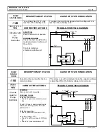 Предварительный просмотр 50 страницы GE SX TRANSISTOR CONTROL IC3645SP4U400N3 Installation And Operation Manual