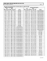 Предварительный просмотр 71 страницы GE SX TRANSISTOR CONTROL IC3645SP4U400N3 Installation And Operation Manual