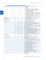 Предварительный просмотр 22 страницы GE T35 Instruction Manual