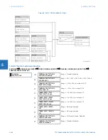 Предварительный просмотр 446 страницы GE T35 Instruction Manual