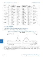 Предварительный просмотр 524 страницы GE T35 Instruction Manual