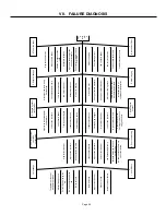 Preview for 24 page of GE TBG440ANDR Technician Service Manual