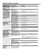 Preview for 36 page of GE TBM18JAC WW Owner'S Manual