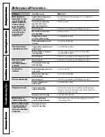 Preview for 20 page of GE TCX22 Owner'S Manual