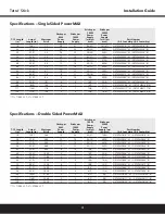 Preview for 4 page of GE Tetra Stick Installation Manual