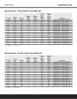 Preview for 5 page of GE Tetra Stick Installation Manual