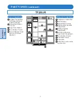 Preview for 10 page of GE TFJ20JR Operation Manual