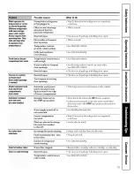 Preview for 19 page of GE TFX20JAXFAA Owner'S Manual