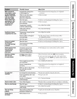 Preview for 19 page of GE TFX22ZPBEAA Owner'S Manual