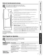 Предварительный просмотр 51 страницы GE TFX25PRB Owner'S Manual