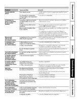 Preview for 53 page of GE TFX25PRYDBB Owner'S Manual