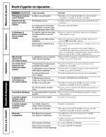 Preview for 46 page of GE TFX25ZPBEAA Owner'S Manual