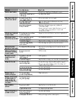 Предварительный просмотр 23 страницы GE TFX26PPDAWW Owner'S Manual