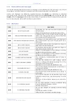 Preview for 36 page of GE TLE 625 UL S2 User Manual