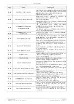 Preview for 37 page of GE TLE 625 UL S2 User Manual