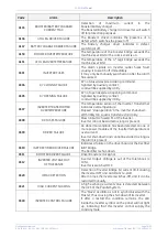 Preview for 38 page of GE TLE 625 UL S2 User Manual