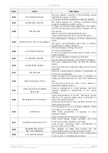 Preview for 39 page of GE TLE 625 UL S2 User Manual