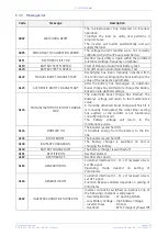 Preview for 41 page of GE TLE 625 UL S2 User Manual