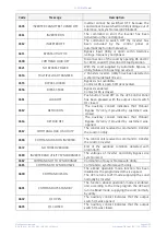 Preview for 42 page of GE TLE 625 UL S2 User Manual