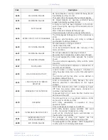 Предварительный просмотр 38 страницы GE TLE Scalable 150 User Manual