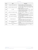 Предварительный просмотр 39 страницы GE TLE Scalable 150 User Manual