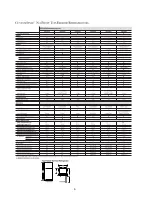 Preview for 7 page of GE TNX22B Technical Service Manual