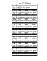 Preview for 4 page of GE TOP-FREEZER 16 Owner'S Manual And Installation Instructions