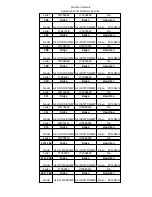 Preview for 5 page of GE TOP-FREEZER 16 Owner'S Manual And Installation Instructions