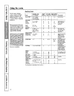 Preview for 44 page of GE TOP-FREEZER 16 Owner'S Manual And Installation Instructions