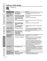 Preview for 64 page of GE TOP-FREEZER 16 Owner'S Manual And Installation Instructions