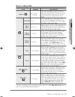 Preview for 113 page of GE TOP-FREEZER 16 Owner'S Manual And Installation Instructions