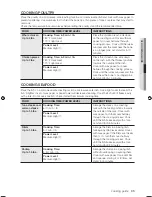 Preview for 125 page of GE TOP-FREEZER 16 Owner'S Manual And Installation Instructions