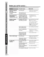 Preview for 32 page of GE TPX21PRXDAA Owner'S Manual