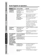 Предварительный просмотр 70 страницы GE TPX21PRXDAA Owner'S Manual