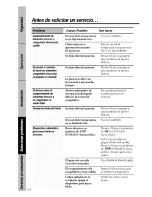 Preview for 106 page of GE TPX21PRXDBB Owner'S Manual