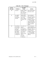 Preview for 256 page of GE TransPort PT878GC User Manual