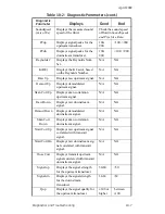 Preview for 260 page of GE TransPort PT878GC User Manual