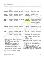 Предварительный просмотр 5 страницы GE TX-6310-01-1 b Manual