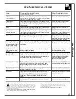 Preview for 13 page of GE Unitized Spacemaker WSM2420 Use And Care Manual