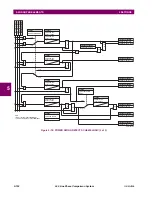 Предварительный просмотр 284 страницы GE UR series Instruction Manual