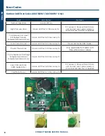 Предварительный просмотр 10 страницы GE UUC112WC Series Service Manual