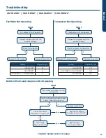 Preview for 11 page of GE UUC112WC Series Service Manual