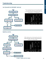 Preview for 13 page of GE UUC112WC Series Service Manual