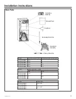 Preview for 9 page of GE UUY24ZGDAA Installation Instructions Manual