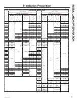 Preview for 13 page of GE UVW8304 Owner'S Manual And Installation Instructions